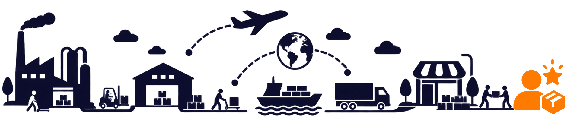 illustration: a connected supply chain from factory through transport to the customer